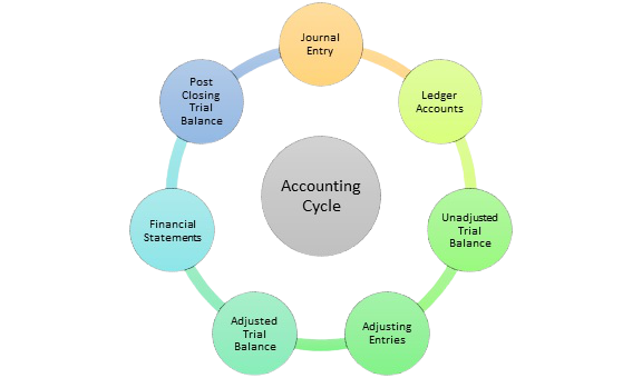 accounting_cycle